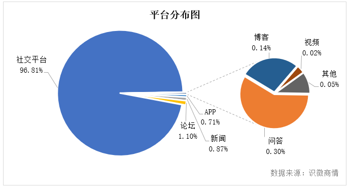 李佳琦事件始末輿論傳播分析【轉載】(圖4) 李佳琦事件始末輿論傳播分析【轉載】(圖4)